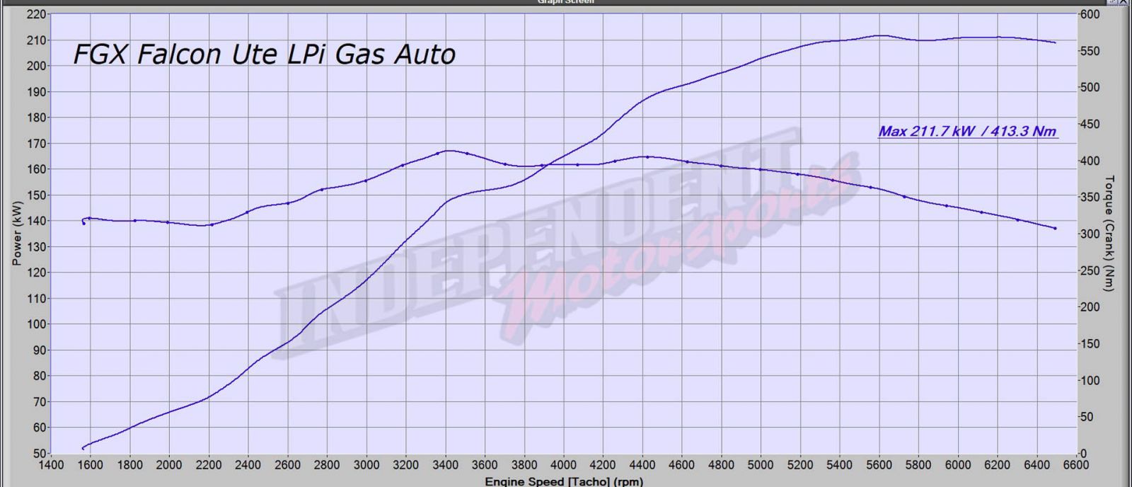 ford fg xr6 na performance upgrades