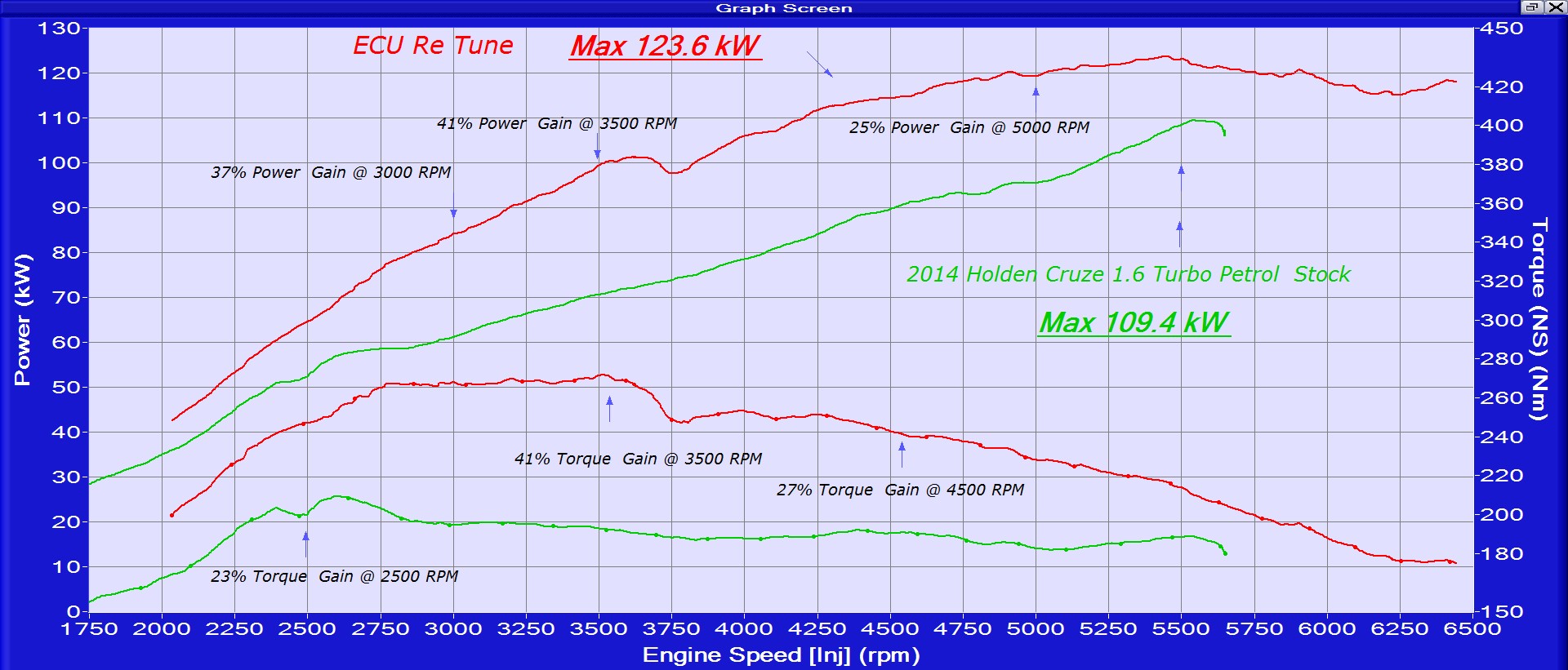 holden cruze 1.6 turbo engine